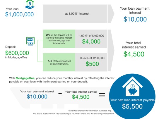  Unlocking Business Potential: How Inventory Loans Can Transform Your Cash Flow 