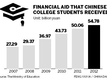  Understanding Department of Education Loans: A Comprehensive Guide to Financing Your Education